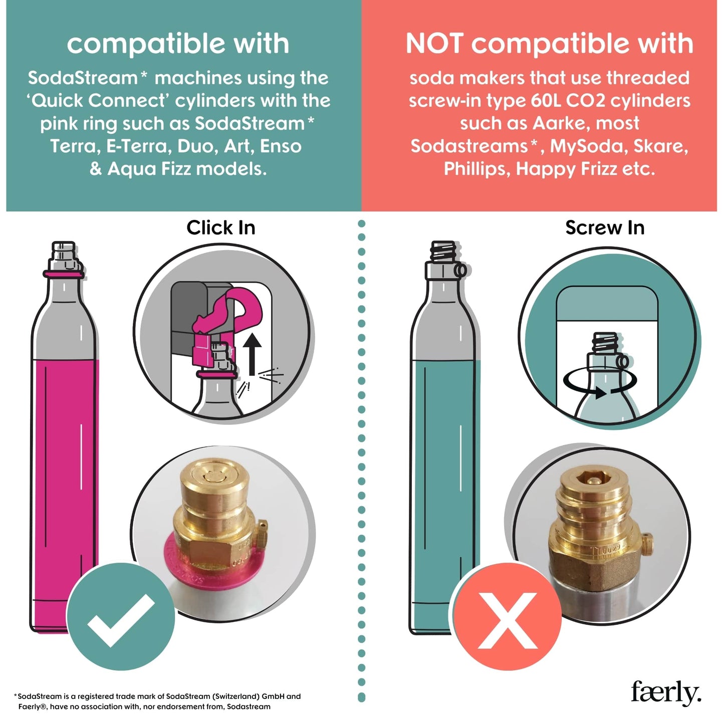 Faerly Soda Makers CO2 Gas Cylinder Easy Connect (CLICK-IN) - 60 Litre for Home Carbonators & Sodamakers - Happy Frizz
